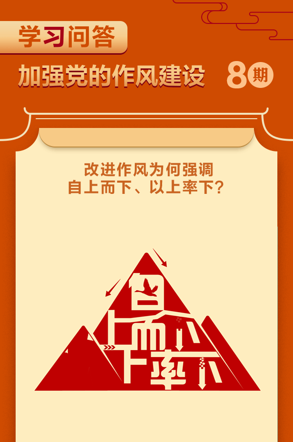學(xué)習(xí)問答8